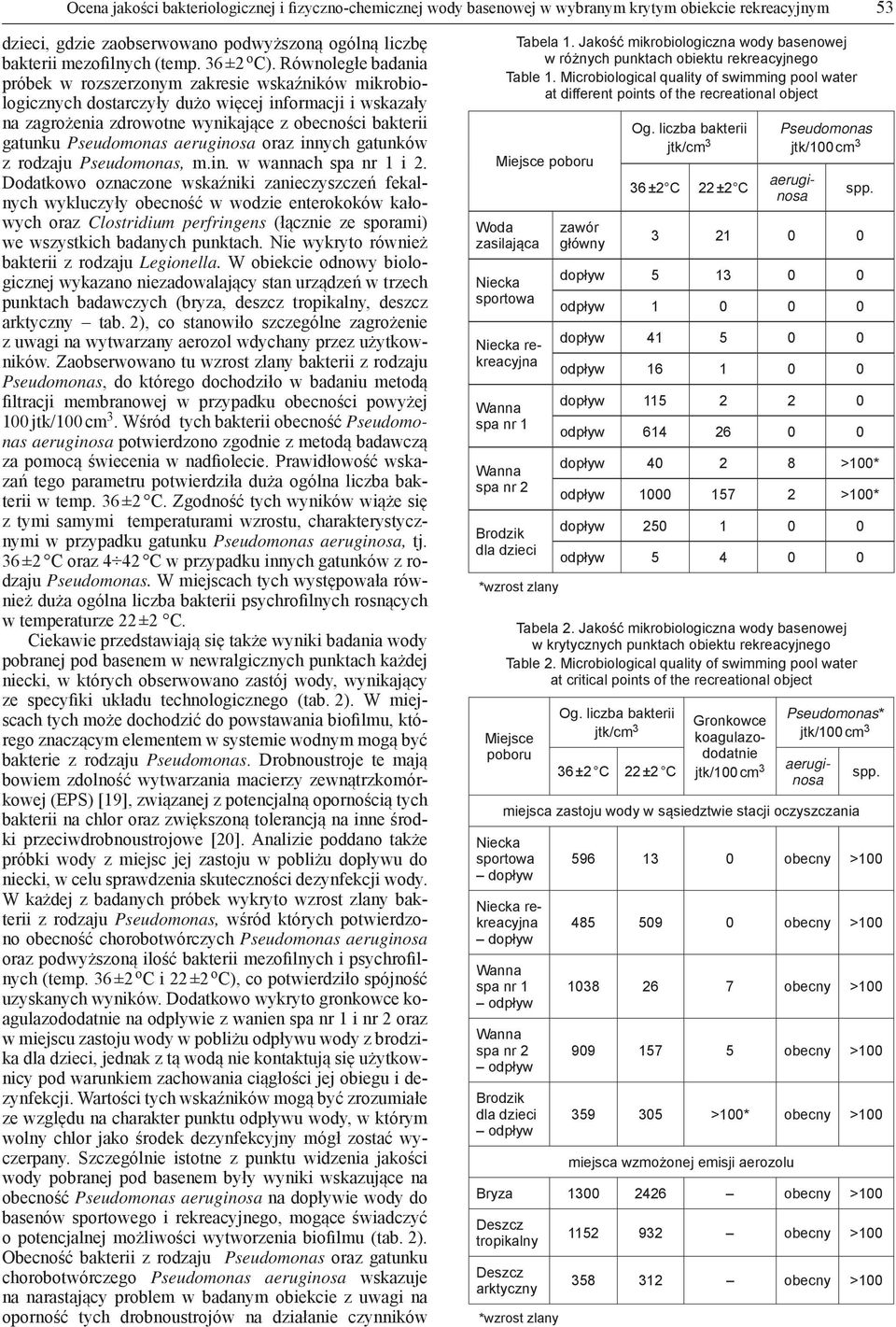 Równoległe badania próbek w rozszerzonym zakresie wskaźników mikrobiologicznych dostarczyły dużo więcej informacji i wskazały na zagrożenia zdrowotne wynikające z obecności bakterii gatunku