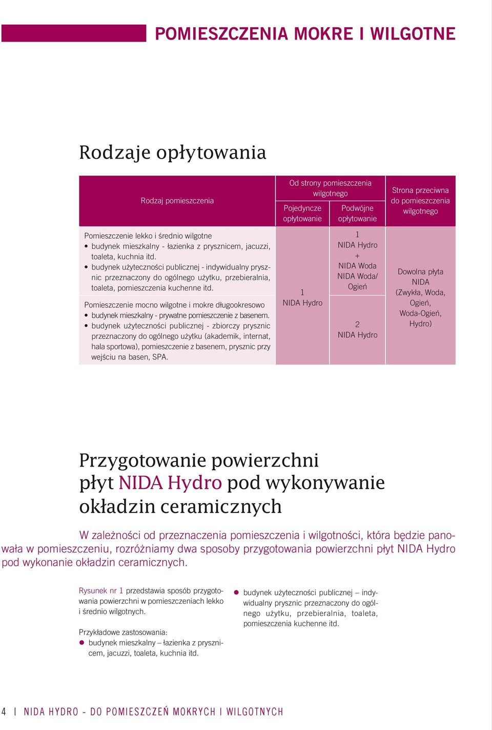 budynek użyteczności publicznej - indywidualny prysznic przeznaczony do ogólnego użytku, przebieralnia, toaleta, pomieszczenia kuchenne itd.