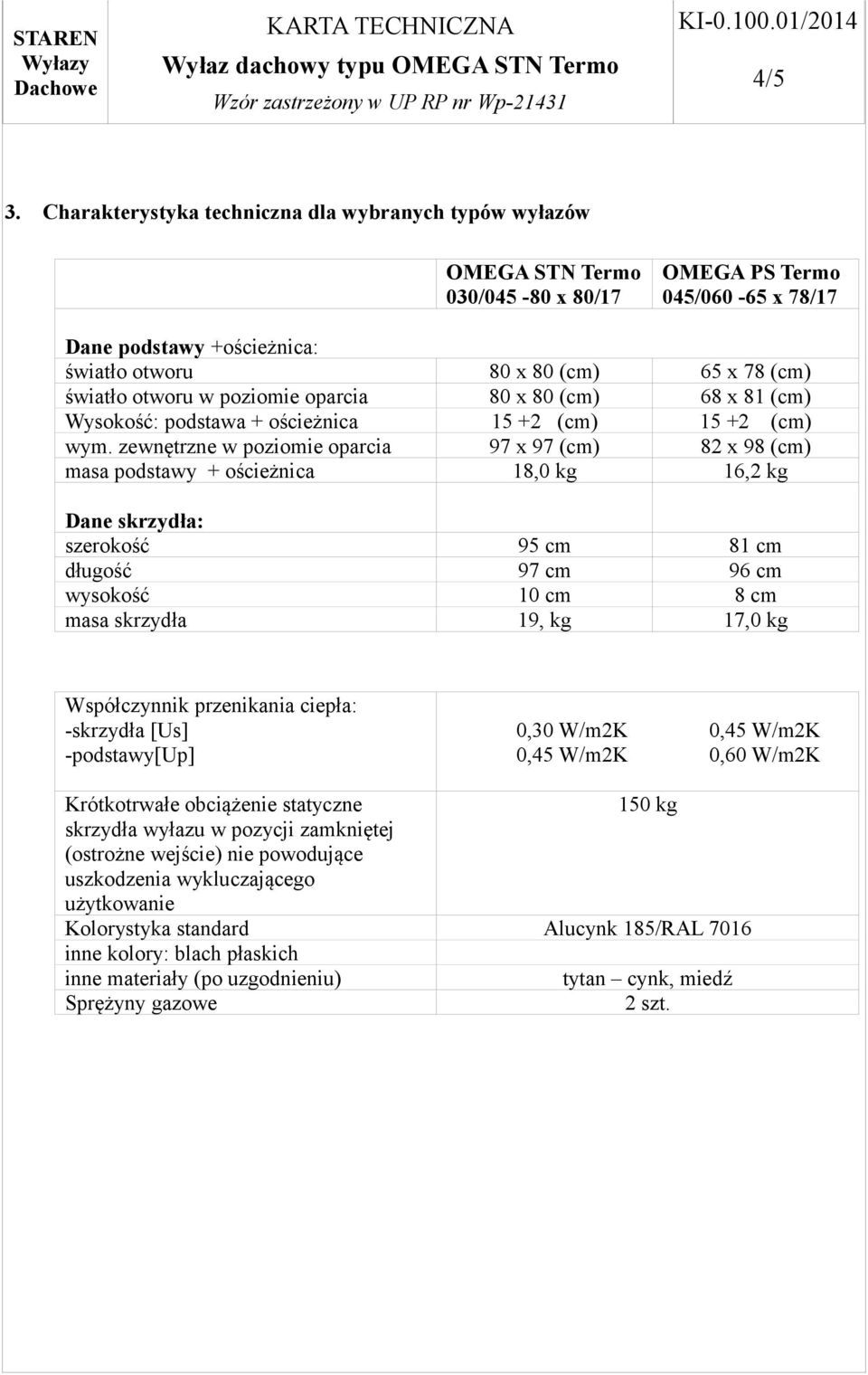 otworu w poziomie oparcia 80 x 80 (cm) 68 x 81 (cm) Wysokość: podstawa + ościeżnica 15 +2 (cm) 15 +2 (cm) wym.