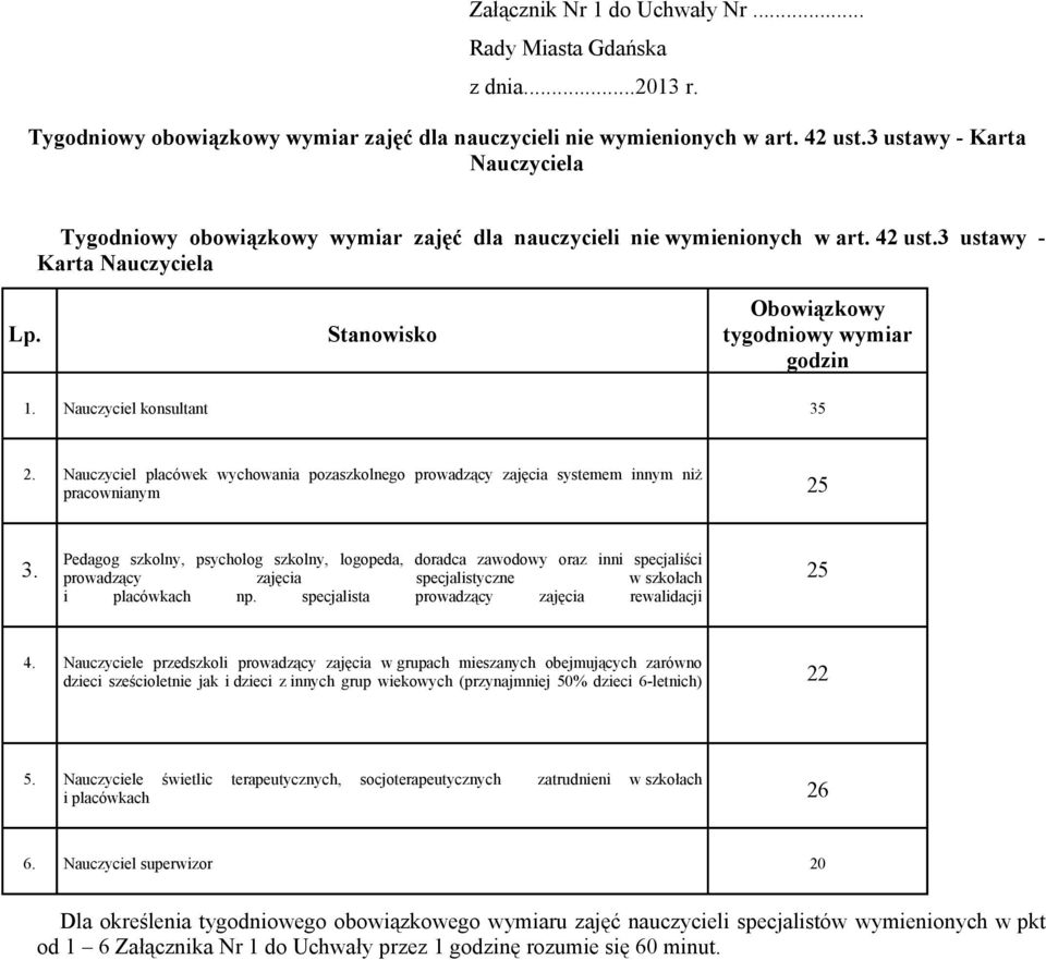 Nauczyciel konsultant 35 2. Nauczyciel placówek wychowania pozaszkolnego prowadzący zajęcia systemem innym niż pracownianym 25 3.