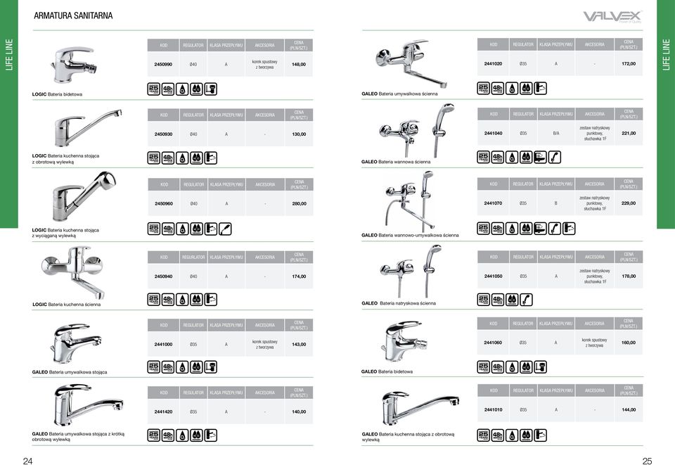 cennik 2/2015 obowiązuje od Armatura Sanitarna Power of Quality - PDF Free  Download