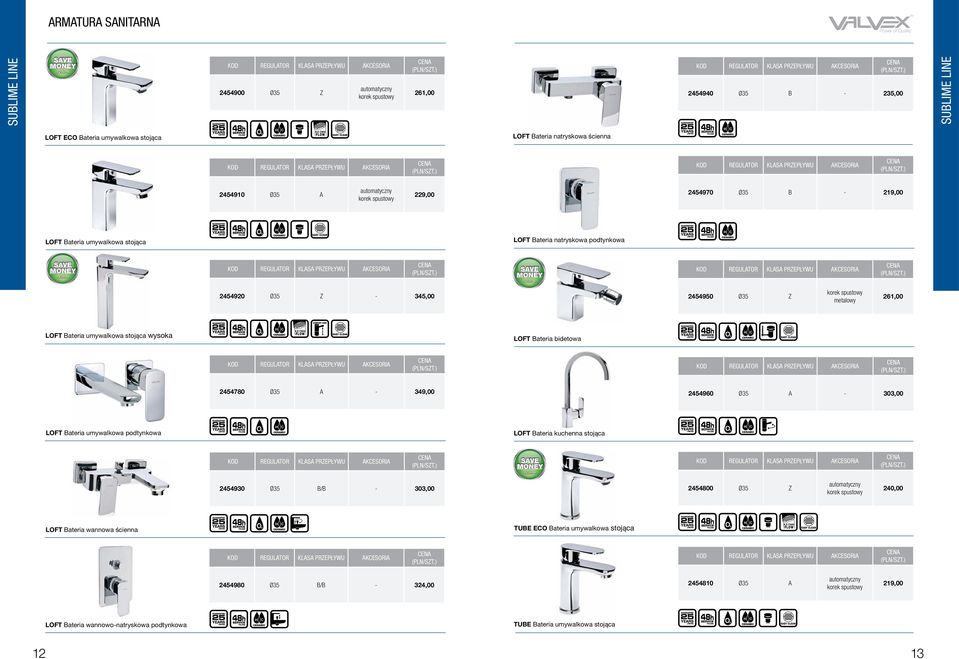bidetowa 2454780 Ø35 A - 349,00 2454960 Ø35 A - 303,00 LOFT Bateria umywalkowa podtynkowa LOFT Bateria kuchenna stojąca 2454930 Ø35 B/B - 303,00 2454800 Ø35 Z automatyczny 240,00 LOFT