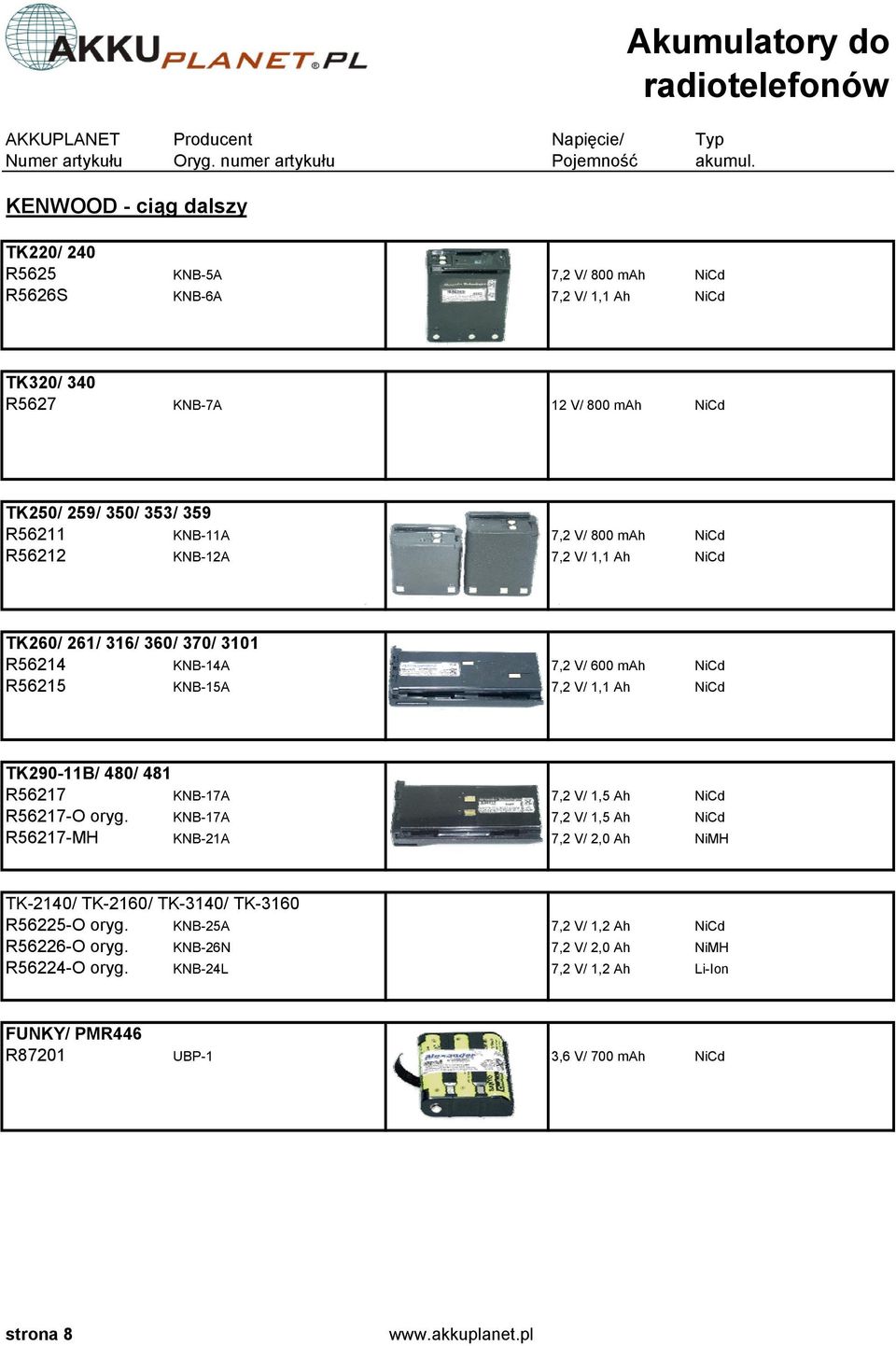 NiCd R56212 KNB-12A 7,2 V/ 1,1 Ah NiCd TK260/ 261/ 316/ 360/ 370/ 3101 R56214 KNB-14A 7,2 V/ 600 mah NiCd R56215 KNB-15A 7,2 V/ 1,1 Ah NiCd TK290-11B/ 480/ 481 R56217 KNB-17A 7,2 V/ 1,5 Ah NiCd