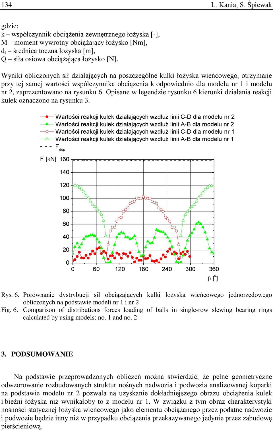 rysunku 6. Opisane w legendzie rysunku 6 kierunki działania reakcji kulek oznaczono na rysunku 3.