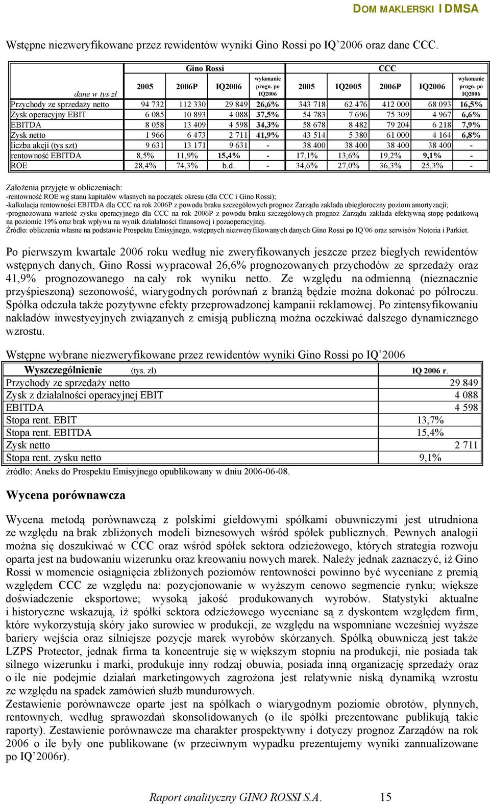 EBITDA 8 058 13 409 4 598 34,3% 58 678 8 482 79 204 6 218 7,9% Zysk netto 1 966 6 473 2 711 41,9% 43 514 5 380 61 000 4 164 6,8% liczba akcji (tys szt) 9 631 13 171 9 631-38 400 38 400 38 400 38 400