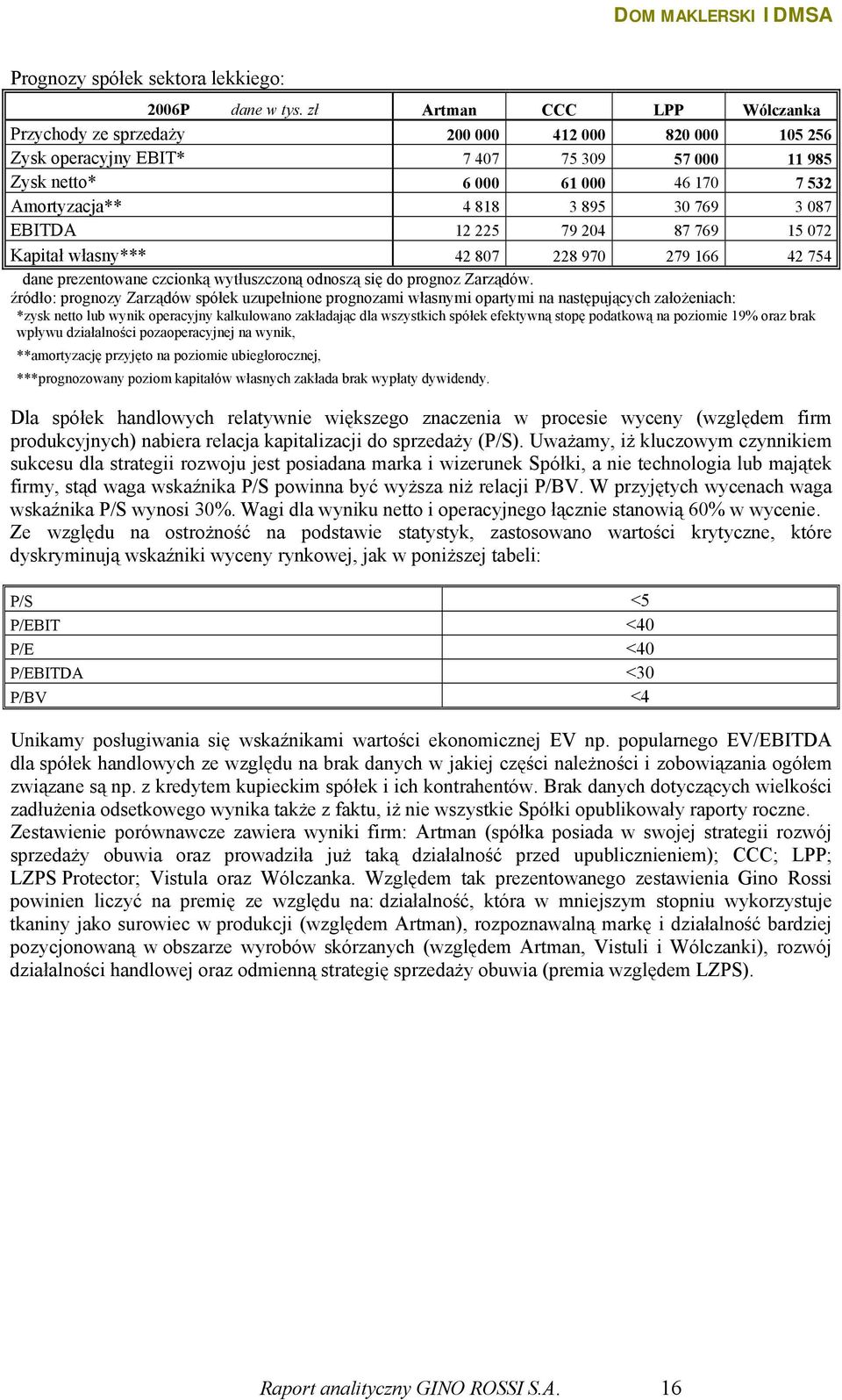 769 3 087 EBITDA 12 225 79 204 87 769 15 072 Kapitał własny*** 42 807 228 970 279 166 42 754 dane prezentowane czcionką wytłuszczoną odnoszą się do prognoz Zarządów.