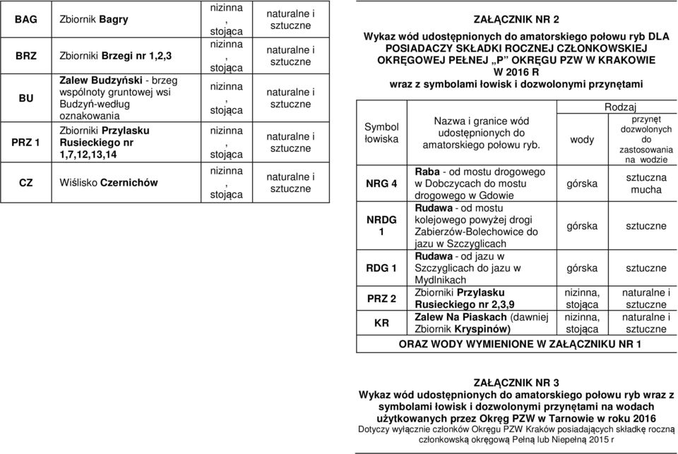 łowisk i dozwolonymi przynętami Symbol łowiska NRG 4 NRDG 1 RDG 1 PRZ 2 KR Nazwa i granice wód udostępnionych do amatorskiego połowu ryb.