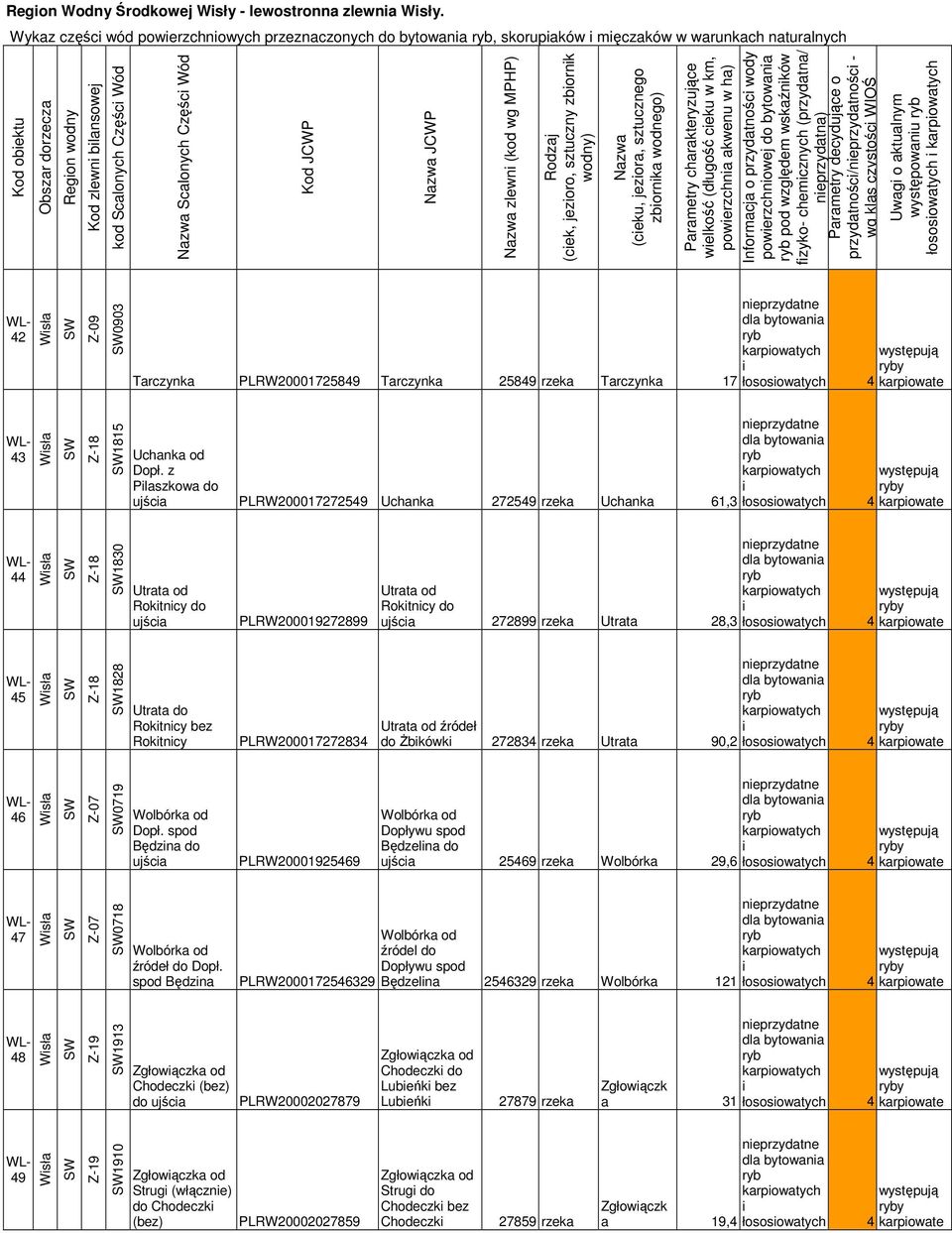 PLRW20001725849 Tarczynka 25849 rzeka Tarczynka 17 łososowatych 4 43 1815 Uchanka od Dopł.