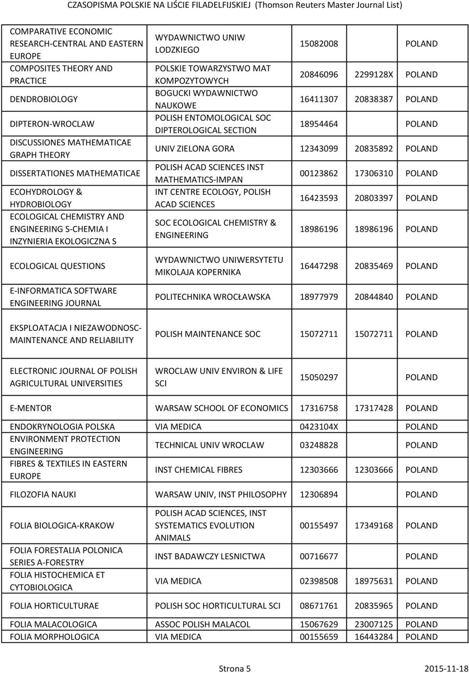 DIPTEROLOGICAL SECTION 15082008 20846096 2299128X 16411307 20838387 18954464 UNIV ZIELONA GORA 12343099 20835892 POLISH ACAD INST MATHEMATICS-IMPAN INT CENTRE ECOLOGY, POLISH ACAD SOC ECOLOGICAL