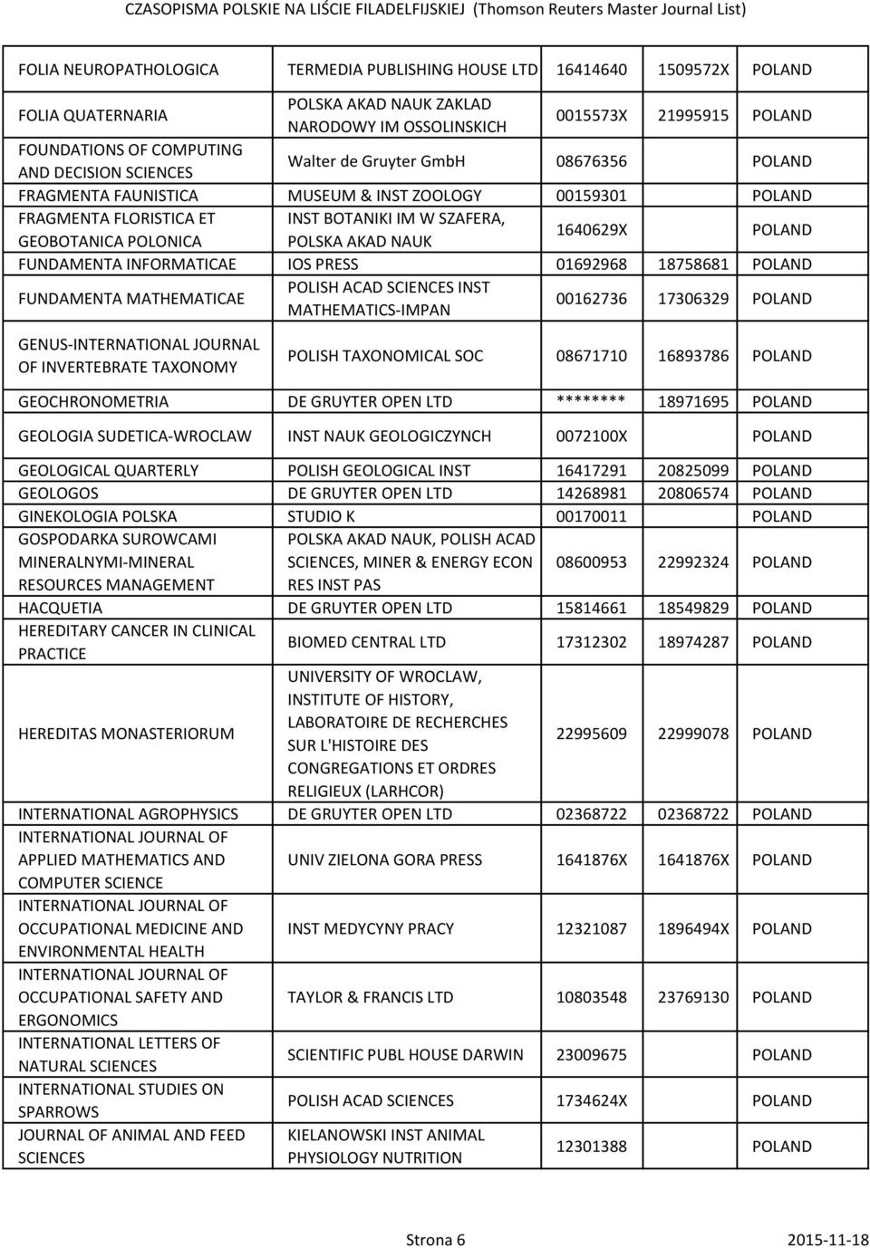 INFORMATICAE IOS PRESS 01692968 18758681 FUNDAMENTA MATHEMATICAE POLISH ACAD INST MATHEMATICS-IMPAN 00162736 17306329 GENUS-INTERNATIONAL JOURNAL OF INVERTEBRATE TAXONOMY POLISH TAXONOMICAL SOC