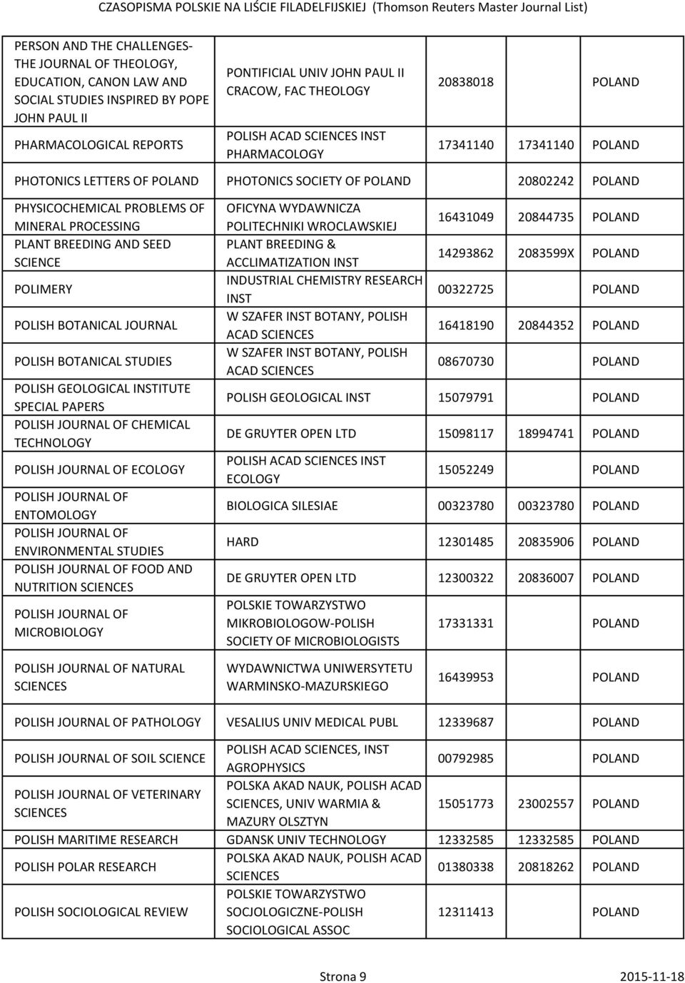 POLISH BOTANICAL JOURNAL POLISH BOTANICAL STUDIES POLISH GEOLOGICAL INSTITUTE SPECIAL PAPERS POLISH JOURNAL OF CHEMICAL TECHNOLOGY POLISH JOURNAL OF ECOLOGY POLISH JOURNAL OF ENTOMOLOGY POLISH