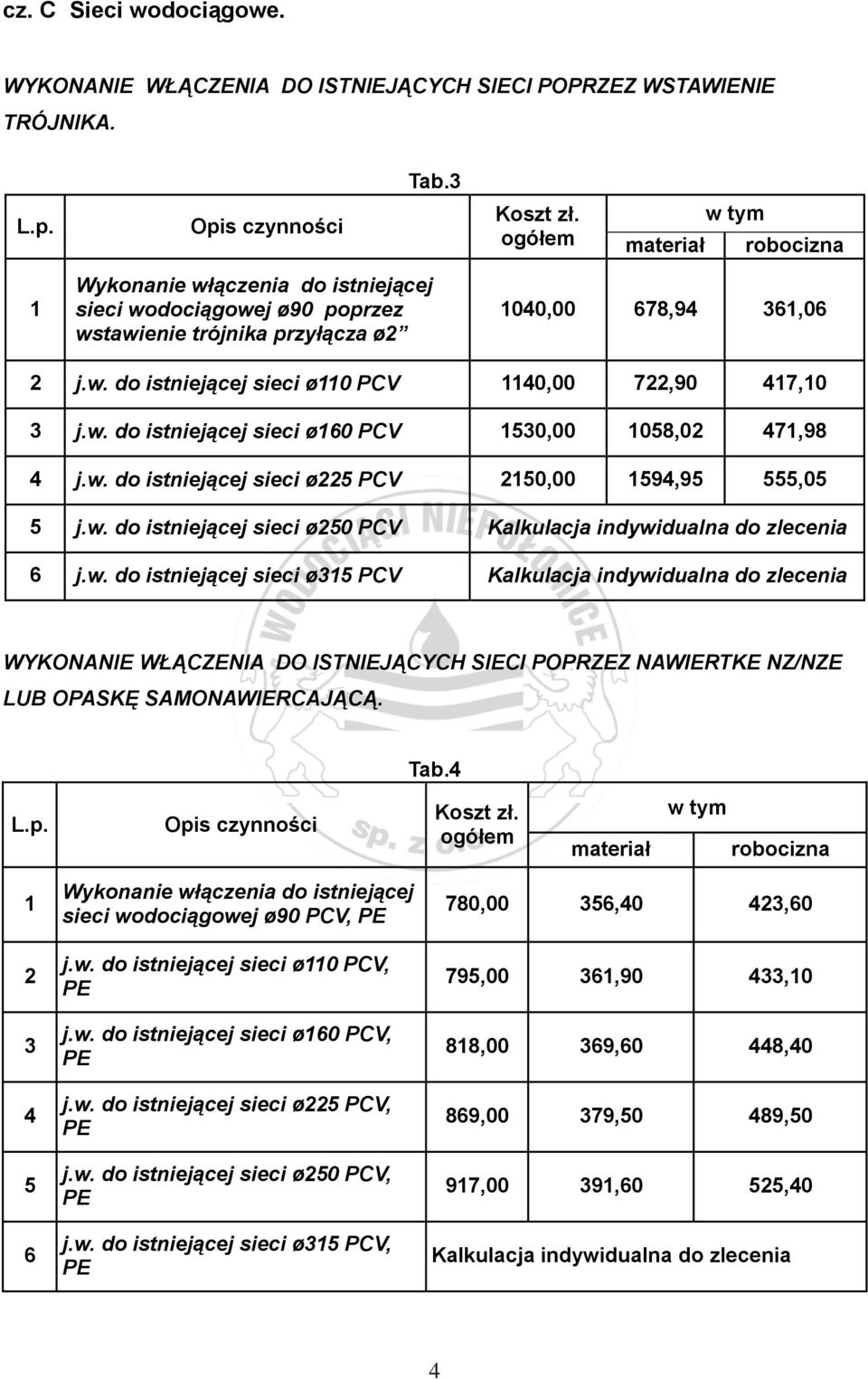 w. do istniejącej sieci ø PCV 0,00 9,9,0 j.w. do istniejącej sieci ø0 PCV Kalkulacja indywidualna do zlecenia j.w. do istniejącej sieci ø PCV Kalkulacja indywidualna do zlecenia WYKONANIE WŁĄCZENIA DO ISTNIEJĄCYCH SIECI POPRZEZ NAWIERTKE NZ/NZE LUB OPASKĘ SAMONAWIERCAJĄCĄ.