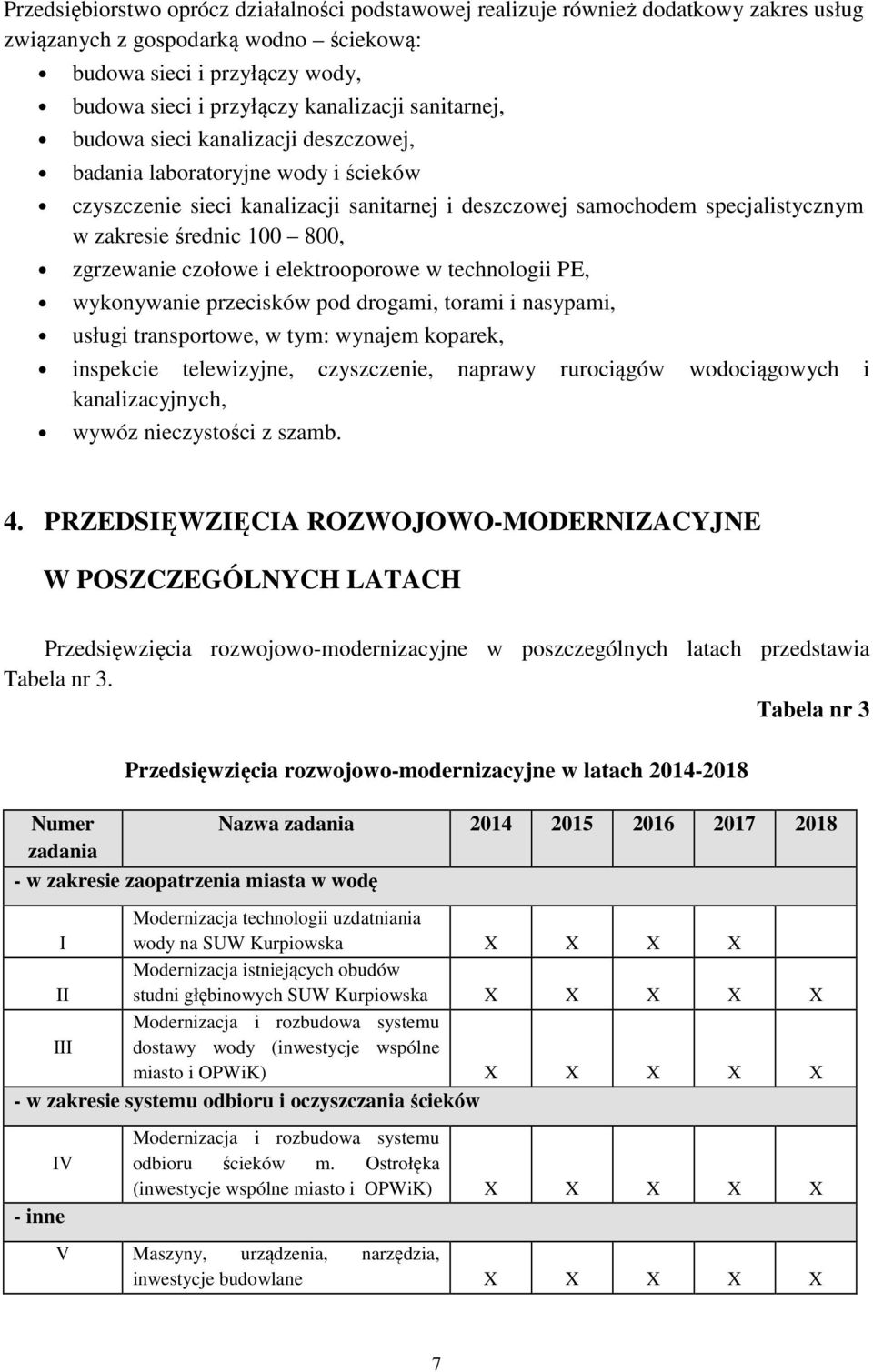 zgrzewanie czołowe i elektrooporowe w technologii PE, wykonywanie przecisków pod drogami, torami i nasypami, usługi transportowe, w tym: wynajem koparek, inspekcie telewizyjne, czyszczenie, naprawy