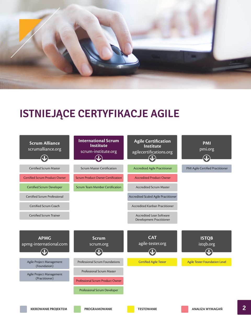 Owner Certified Scrum Developer Scrum Team Member Certification Accredited Scrum Master Certified Scrum Professional Accredited Scaled Agile Practitioner Certified Scrum Coach Accredited Kanban