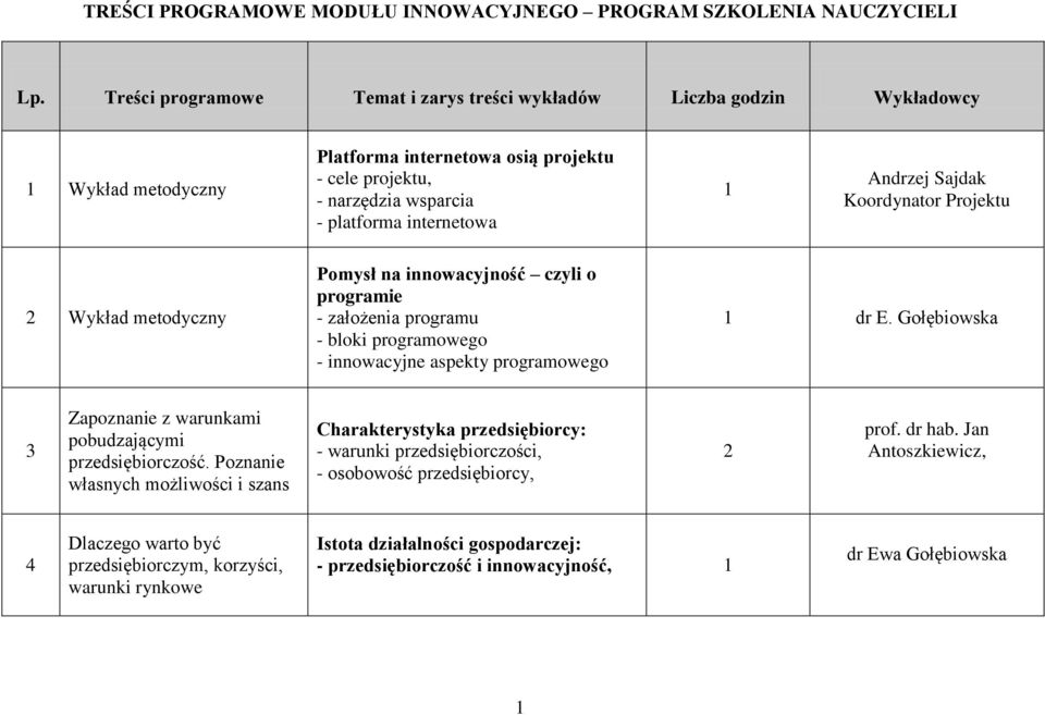 Andrzej Sajdak Koordynator Projektu 2 Wykład metodyczny Pomysł na innowacyjność czyli o programie - założenia programu - bloki programowego - innowacyjne aspekty programowego 1 dr E.