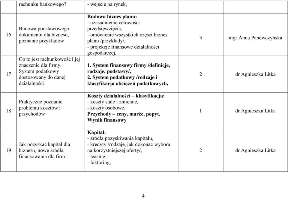 Budowa biznes planu: - uzasadnienie celowości przedsięwzięcia, - omówienie wszystkich części biznes planu /przykłady/, - projekcje finansowe działalności gospodarczej, 1.