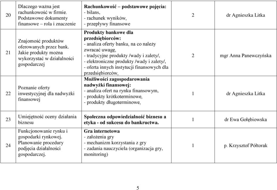 Jakie produkty można wykorzystać w działalności gospodarczej Poznanie oferty inwestycyjnej dla nadwyżki finansowej Produkty bankowe dla przedsiębiorców: - analiza oferty banku, na co należy zwracać