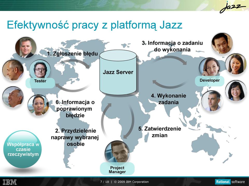 czasie rzeczywistym 6. Informacja o poprawionym błędzie 2.