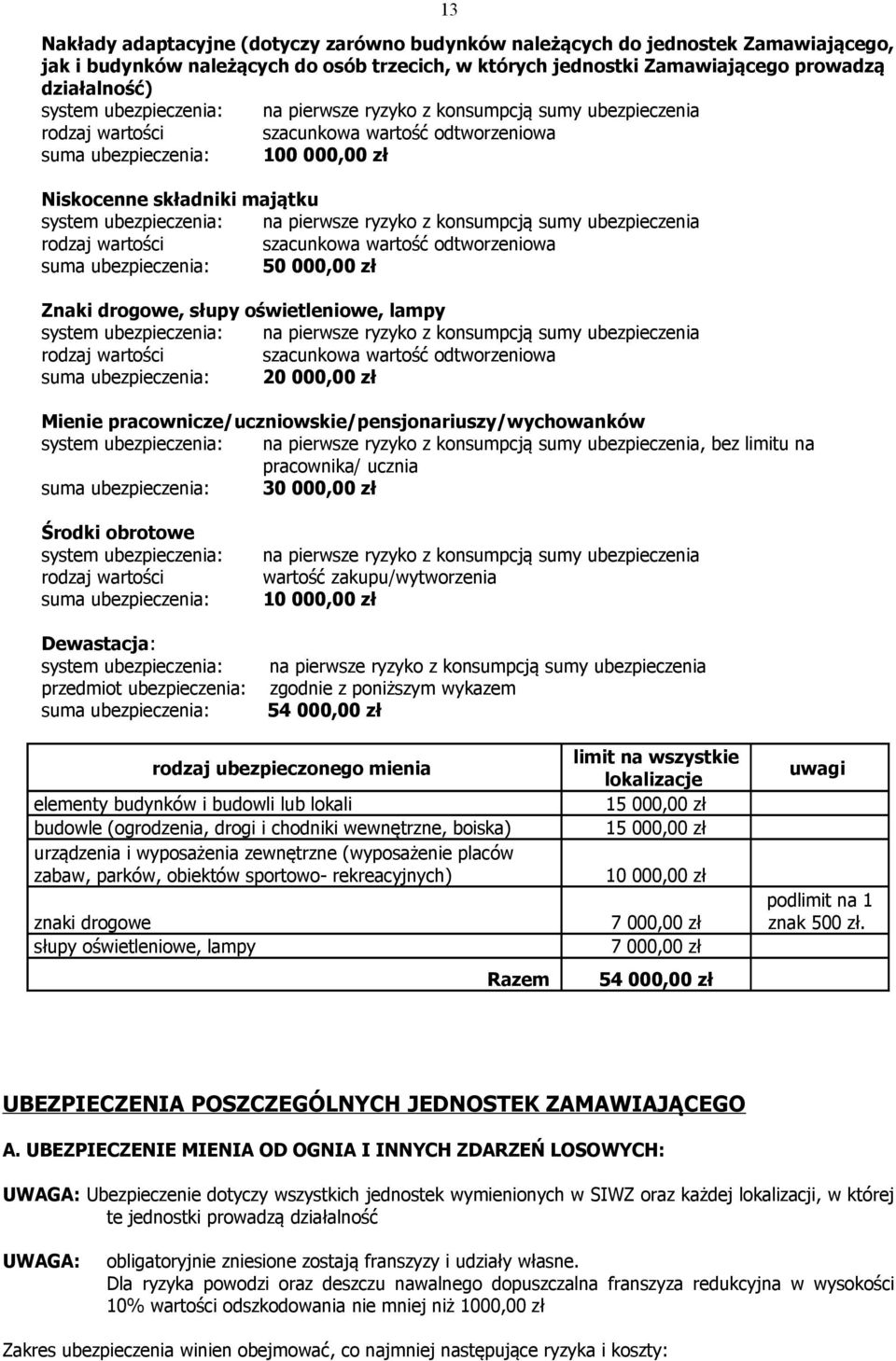 na pierwsze ryzyko z konsumpcją sumy ubezpieczenia rodzaj wartości szacunkowa wartość odtworzeniowa suma ubezpieczenia: 50 000,00 zł Znaki drogowe, słupy oświetleniowe, lampy system ubezpieczenia: na
