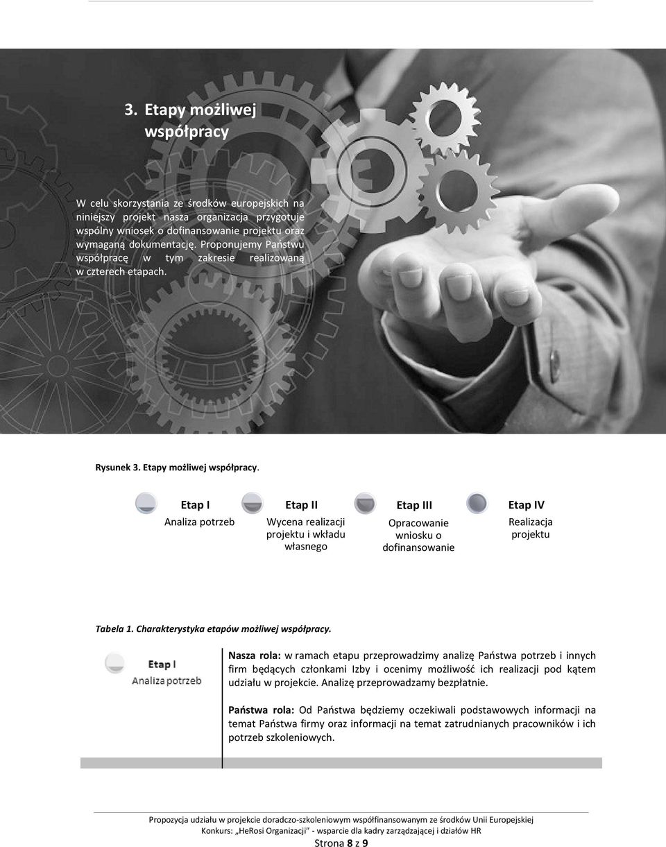 Etap I Etap II Etap III Etap IV Analiza potrzeb Wycena realizacji projektu i wkładu własnego Opracowanie wniosku o dofinansowanie Realizacja projektu Tabela 1.