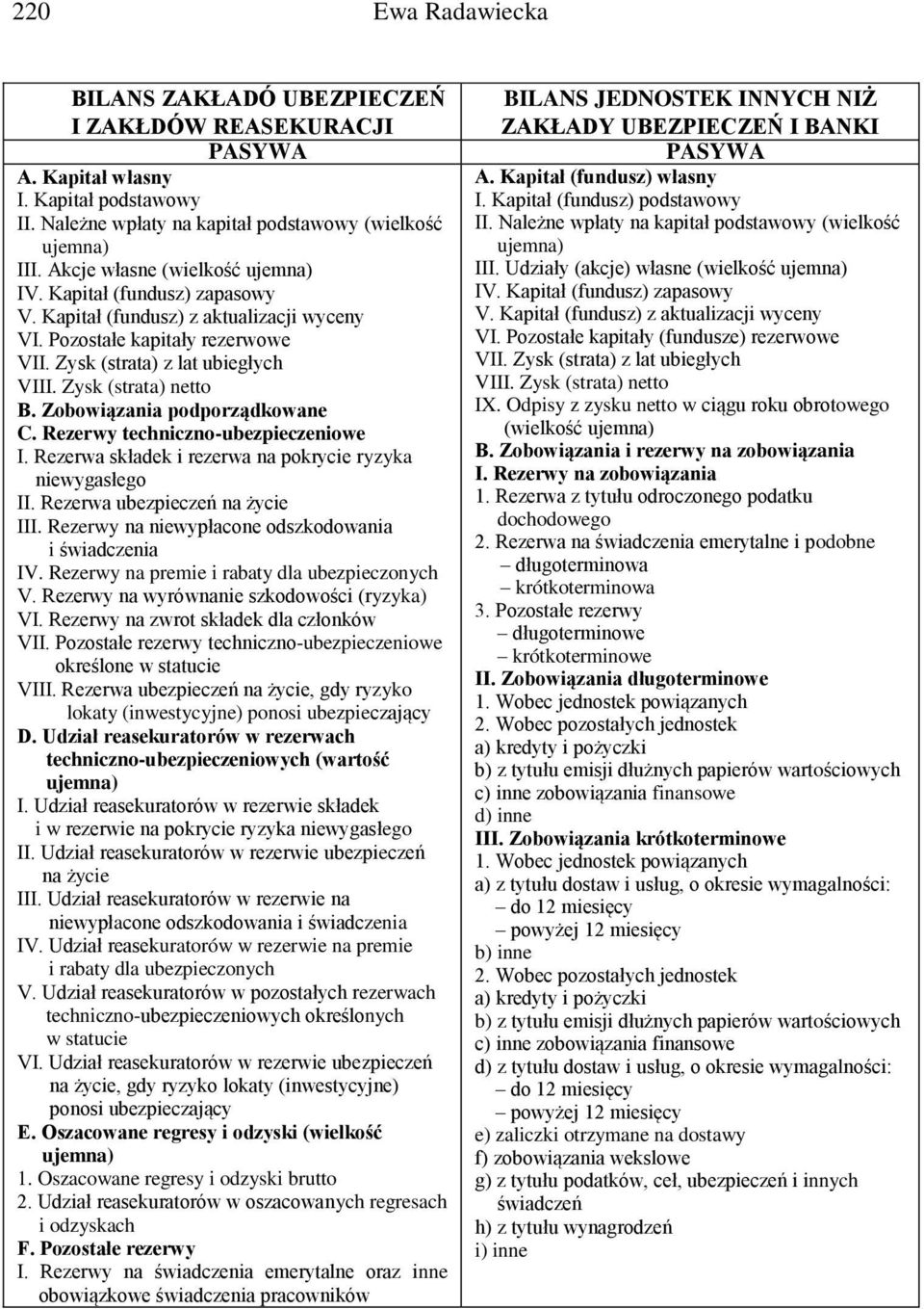 Zysk (strata) netto B. Zobowiązania podporządkowane C. Rezerwy techniczno-ubezpieczeniowe I. Rezerwa składek i rezerwa na pokrycie ryzyka niewygasłego II. Rezerwa ubezpieczeń na życie III.
