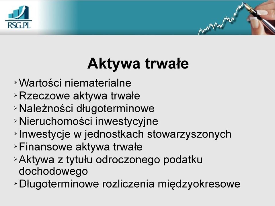 jednostkach stowarzyszonych Finansowe aktywa trwałe Aktywa z