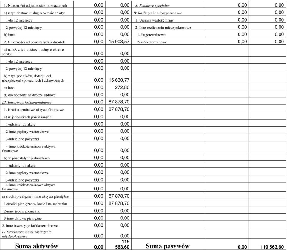 dostaw i usług o okresie spłaty: 1-do 12 miesięcy 2-powyŜej 12 miesięcy b) z tyt.