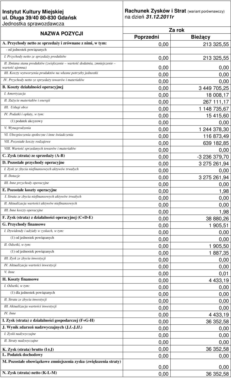 Zmiana stanu produktów (zwiększenie wartość dodatnia, zmniejszenie wartość ujemna) III. Koszty wytworzenia produktów na własne potrzeby jednostki IV.