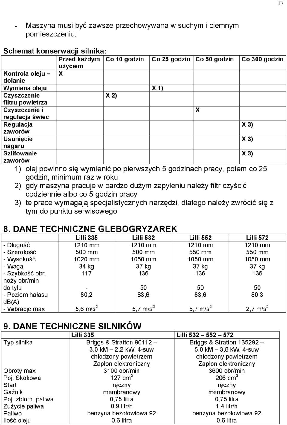 regulacja świec Regulacja X 3) zaworów Usunięcie X 3) nagaru Szlifowanie X 3) zaworów 1) olej powinno się wymienić po pierwszych 5 godzinach pracy, potem co 25 godzin, minimum raz w roku 2) gdy