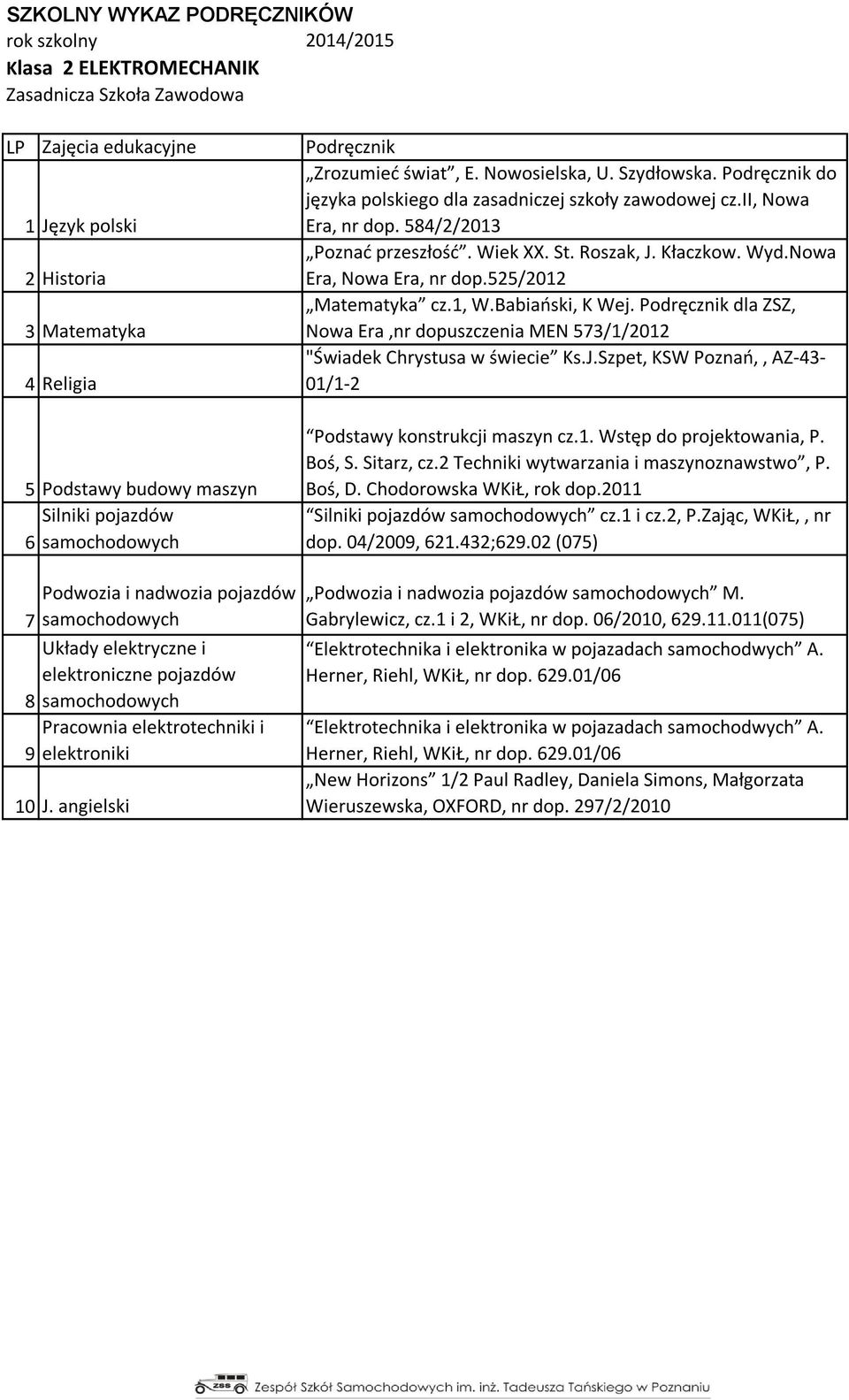 Podręcznik dla ZSZ, Nowa Era,nr dopuszczenia MEN 573/1/2012 4 Religia "Świadek Chrystusa w świecie Ks.J.