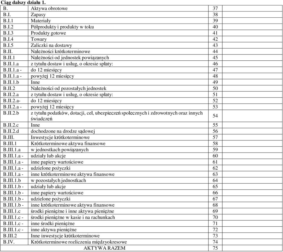 II.2 Należności od pozostałych jednostek 50 B.II.2.a z tytułu dostaw i usług, o okresie spłaty: 51 B.II.2.a- do 12 miesięcy 52 B.II.2.a - powyżej 12 miesięcy 53 B.II.2.b z tytułu podatków, dotacji, ceł, ubezpieczeń społecznych i zdrowotnych oraz innych świadczeń 54 B.