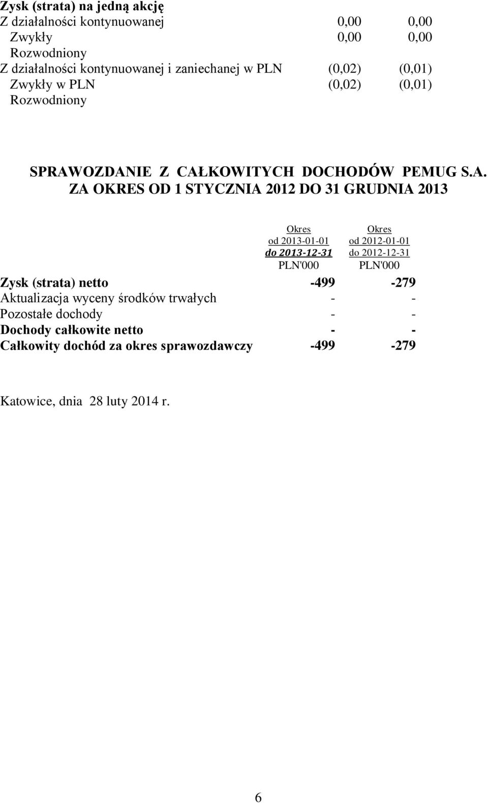 OZDANIE Z CAŁKOWITYCH DOCHODÓW PEMUG S.A. ZA OKRES OD 1 STYCZNIA 2012 DO 31 GRUDNIA 2013 od 2013-01-01 do 2013-12-31 od 2012-01-01 do