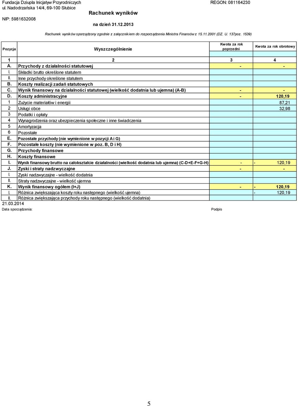 1539) Pozycja Wyszczególnienie Kwota za rok poprzedni Kwota za rok obrotowy 1 2 3 4 A. Przychody z działalności statutowej - - I. Składki brutto określone statutem II.