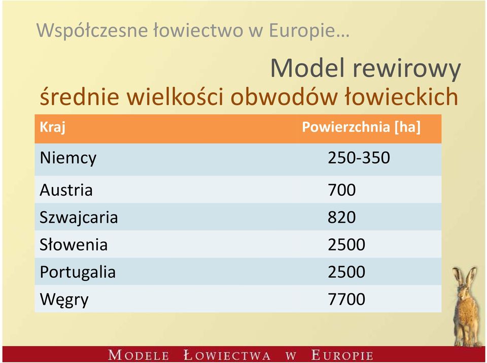 Powierzchnia[ha] Niemcy 250-350 Austria 700