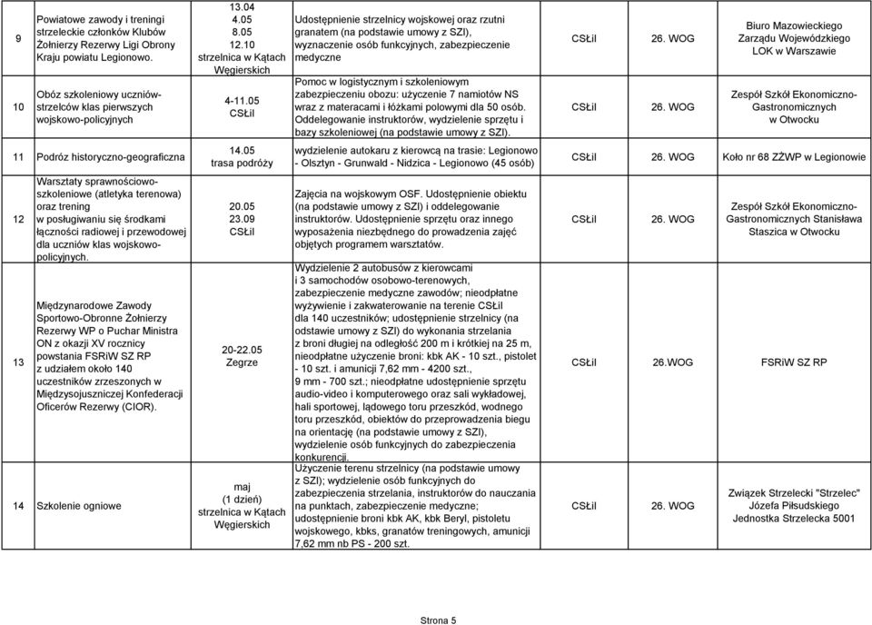 środkami łączności radiowej i przewodowej dla uczniów klas wojskowopolicyjnych.