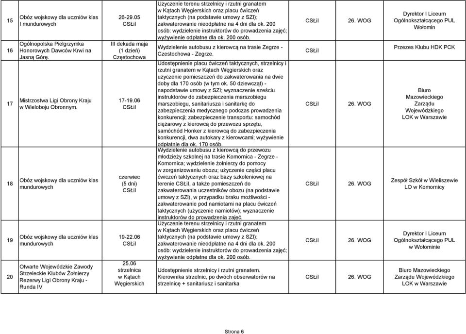 05 III dekada maja Częstochowa 17-19.06 czerwiec (5 dni) 19-22.06 25.