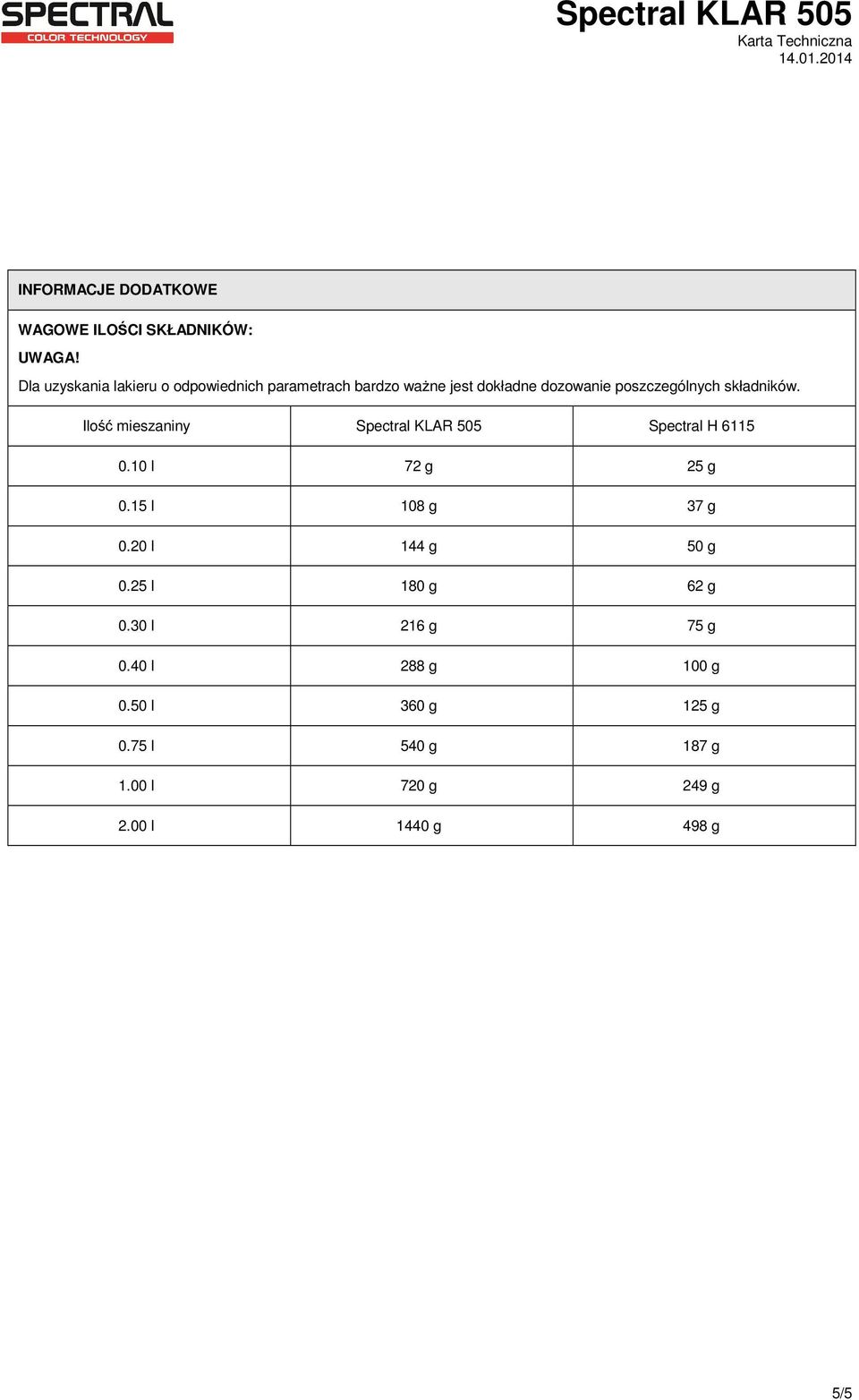 poszczególnych składników. Ilość mieszaniny H 6115 0.10 l 72 g 25 g 0.15 l 108 g 37 g 0.