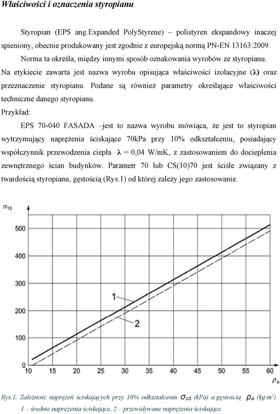 Podane są również parametry określające właściwości techniczne danego styropianu.