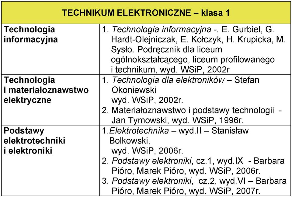 dla elektroników Stefan Okoniewski 2. Materiałoznawstwo i podstawy technologii - Jan Tymowski, wyd. WSiP, 1996r. 1.Elektrotechnika wyd.