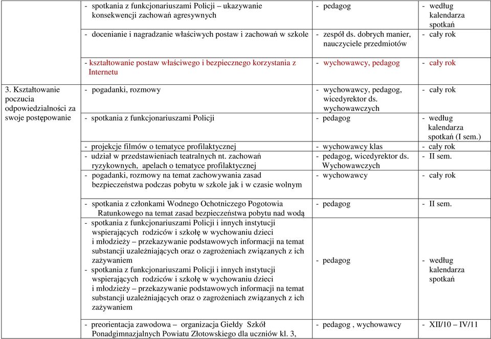 Kształtowanie poczucia odpowiedzialności za swoje postępowanie - pogadanki, rozmowy - wychowawcy, pedagog, - spotkania z funkcjonariuszami Policji - pedagog - według kalendarza spotkań (I sem.