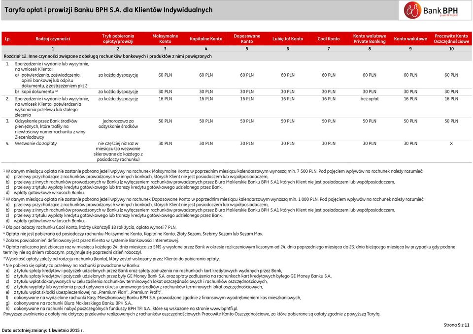 każdą dyspozycję 30 PLN 30 PLN 30 PLN 30 PLN 30 PLN 30 PLN 30 PLN 30 PLN 2. Sporządzenie i wydanie lub wysyłanie, na wniosek Klienta, potwierdzenia wykonania przelewu lub stałego zlecenia 3.