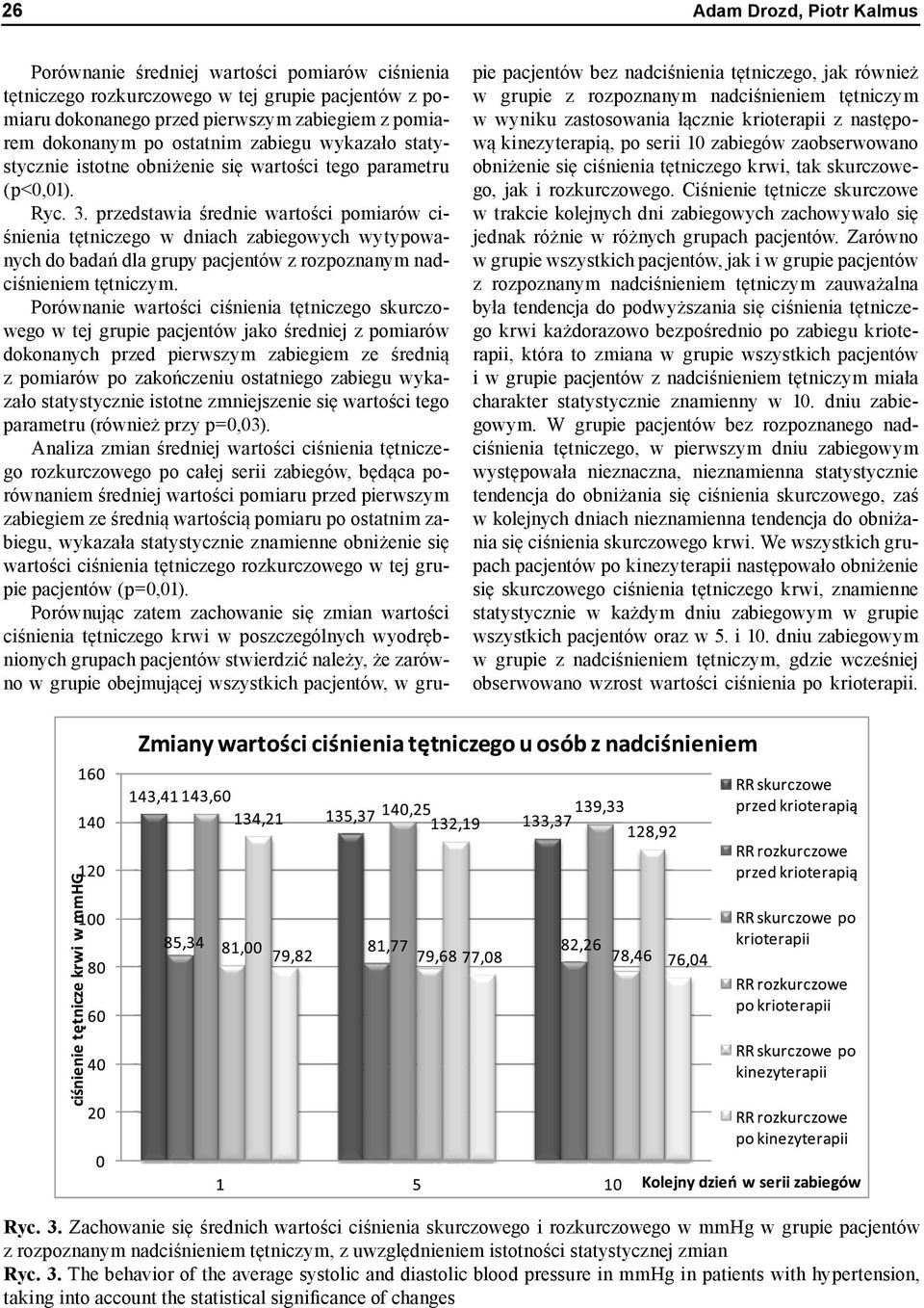 przedstawia średnie wartości pomiarów ciśnienia tętniczego w dniach zabiegowych wytypowanych do badań dla grupy pacjentów z rozpoznanym nadciśnieniem tętniczym.