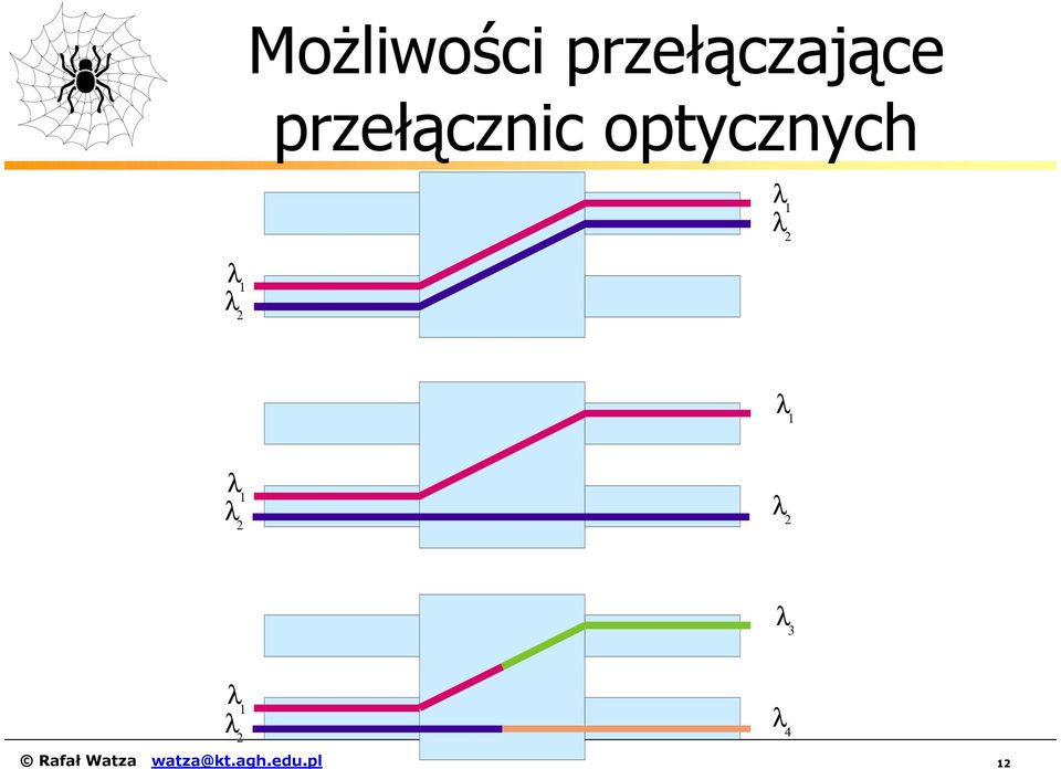 1 λ 2 λ 1 λ 1 λ 2 λ 2 λ 3 λ 1 λ