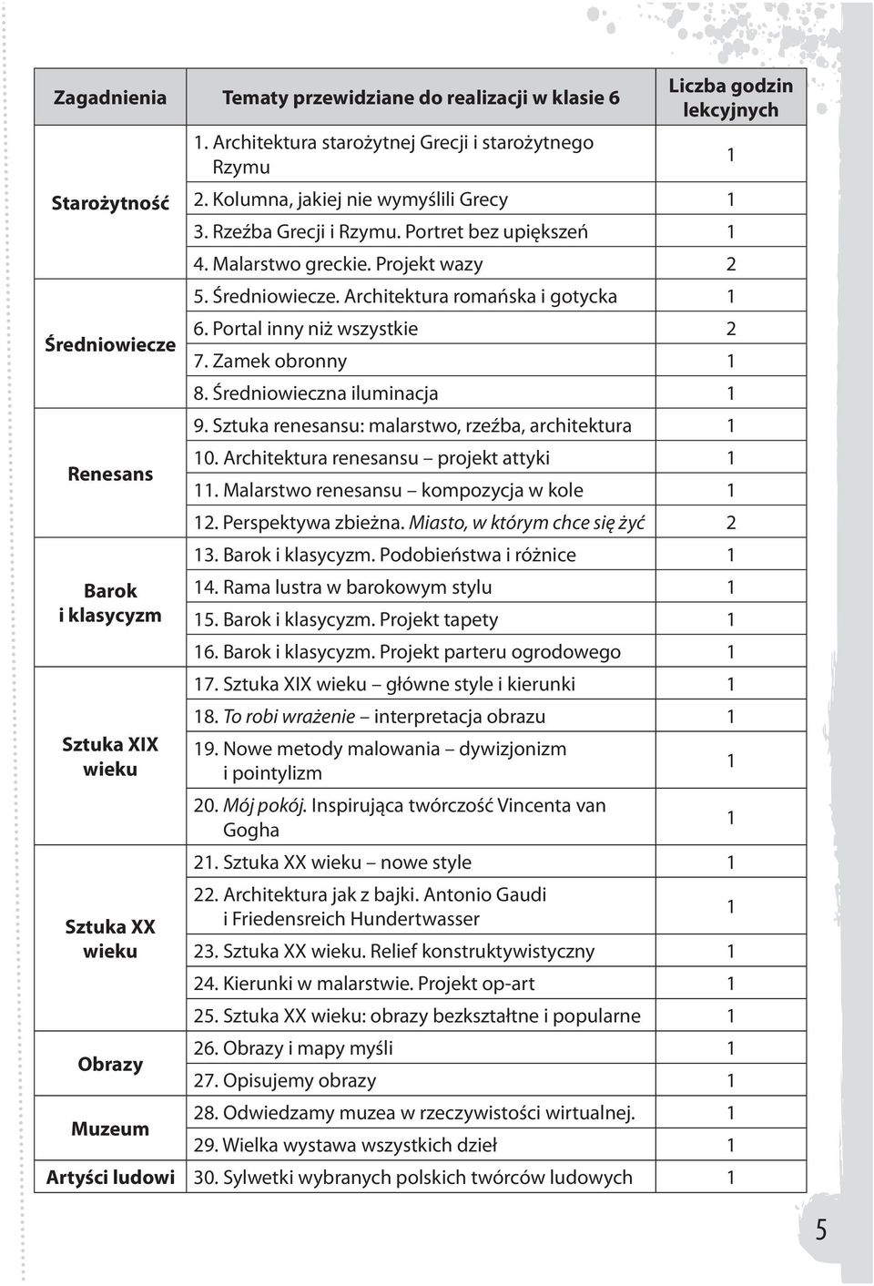 Projekt wazy 2 5. Średniowiecze. Architektura romańska i gotycka 1 6. Portal inny niż wszystkie 2 7. Zamek obronny 1 8. Średniowieczna iluminacja 1 9.
