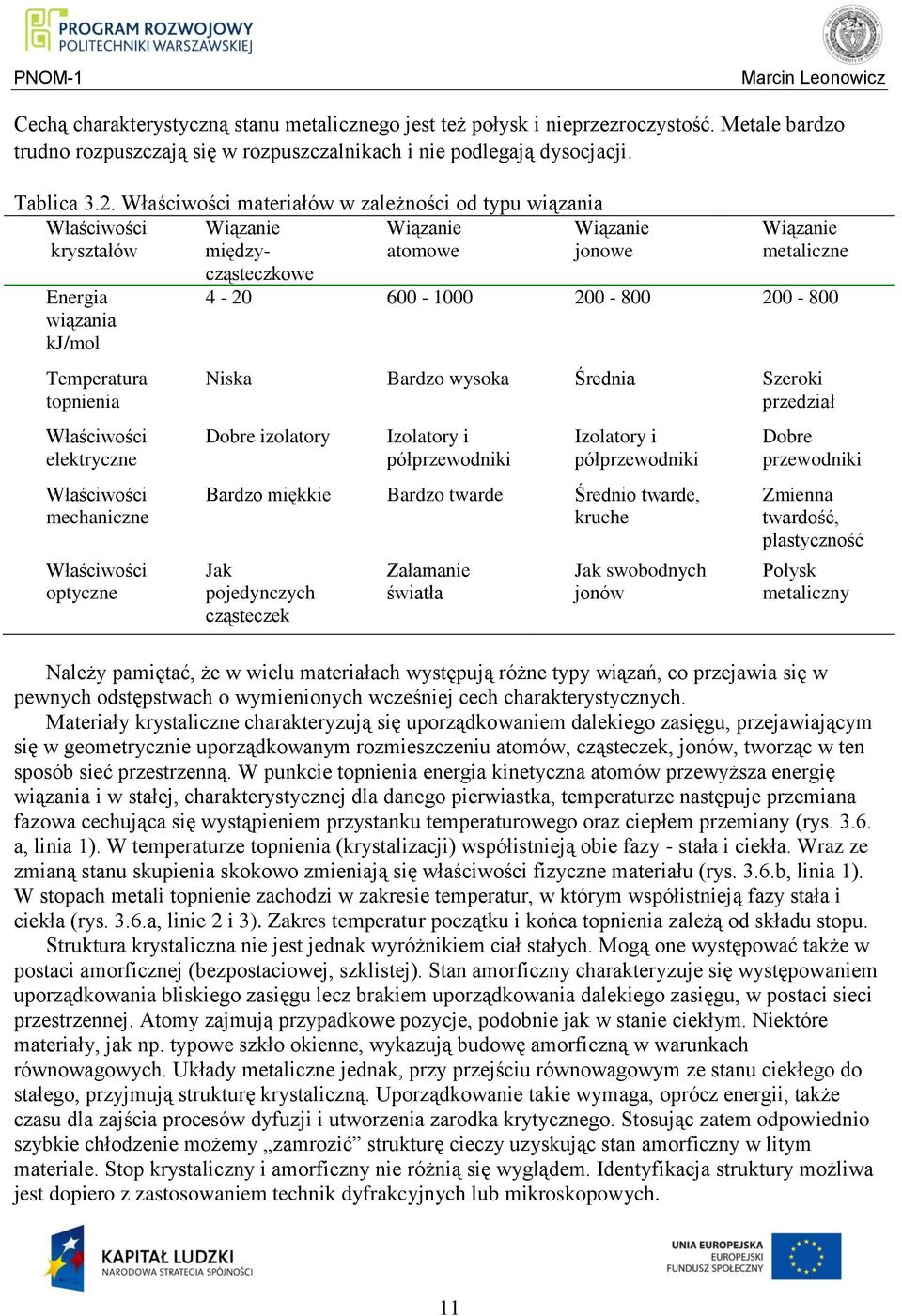 Właściwości materiałów w zależności od typu wiązania Właściwości kryształów Wiązanie między- Wiązanie atomowe Wiązanie jonowe Wiązanie metaliczne cząsteczkowe 4-20 600-1000 200-800 200-800 Niska