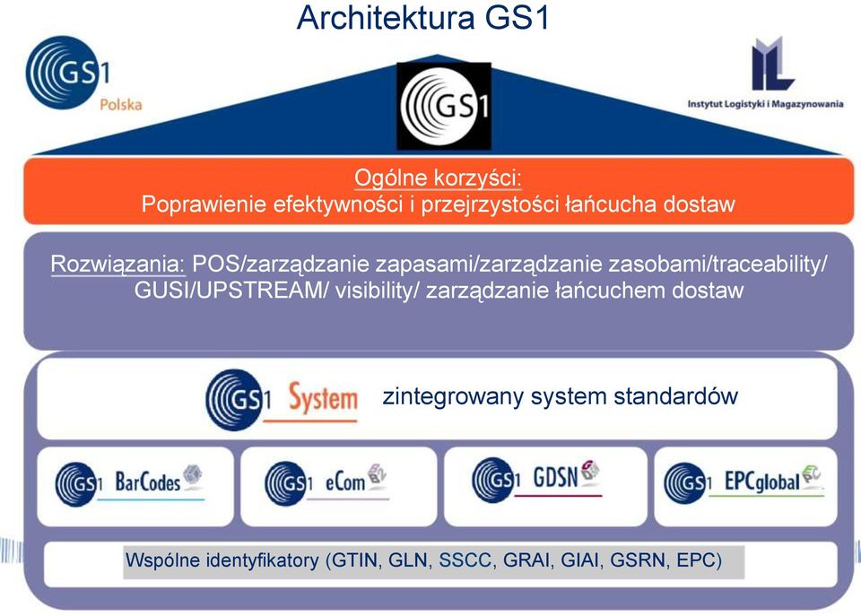 zasobami/traceability/ GUSI/UPSTREAM/ visibility/ zarządzanie łańcuchem dostaw