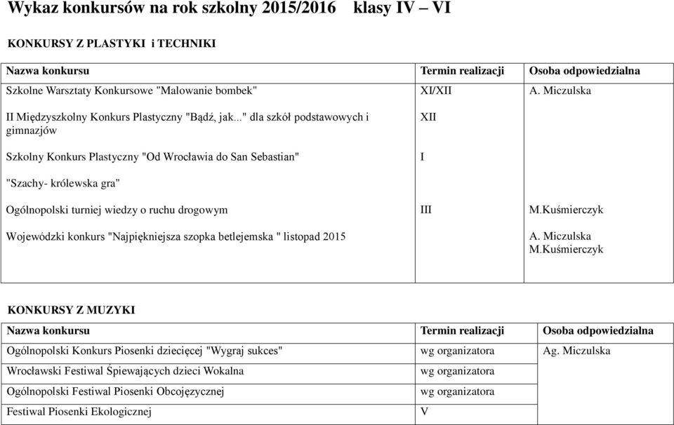 .." dla szkół podstawowych i gimnazjów Szkolny Konkurs Plastyczny "Od Wrocławia do San Sebastian" I "Szachy- królewska gra" Ogólnopolski turniej wiedzy o ruchu drogowym Wojewódzki