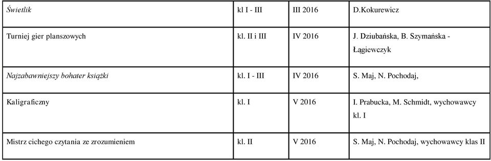 I - I 2016 S. Maj, N. Pochodaj, Kaligraficzny kl. I 2016 I. Prabucka, M.