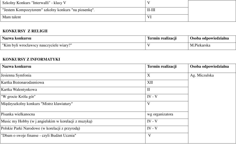 Miczulska Kartka Bożonarodzeniowa Kartka Walentynkowa II "W grocie Króla gór" I - Międzyszkolny konkurs "Mistrz klawiatury" Pisanka