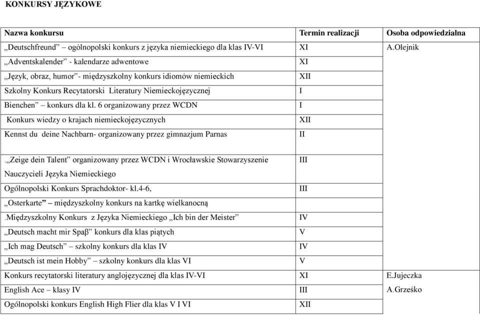 6 organizowany przez WCDN I Konkurs wiedzy o krajach niemieckojęzycznych Kennst du deine Nachbarn- organizowany przez gimnazjum Parnas II.